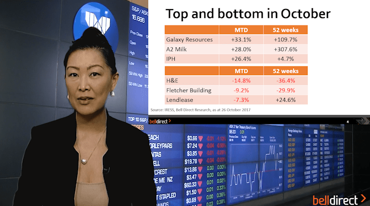 October: best performing month in 2017