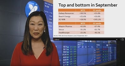 The PEAD impact on the market in September