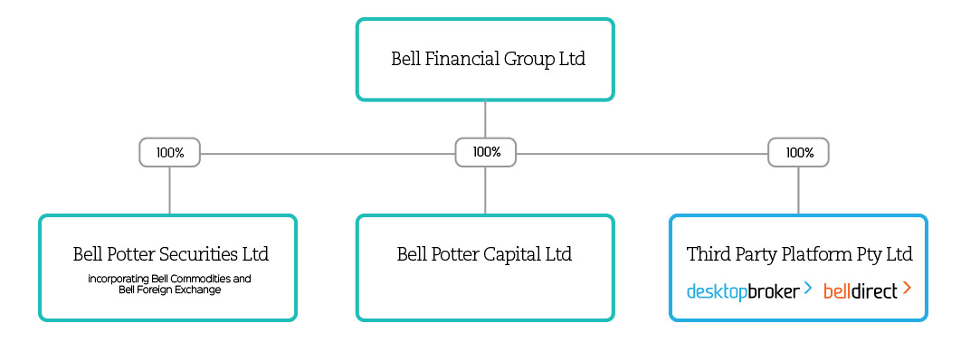 Company Profile