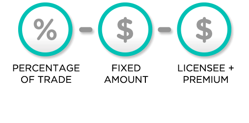 Flexible brokerage