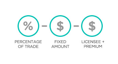 Flexible brokerage