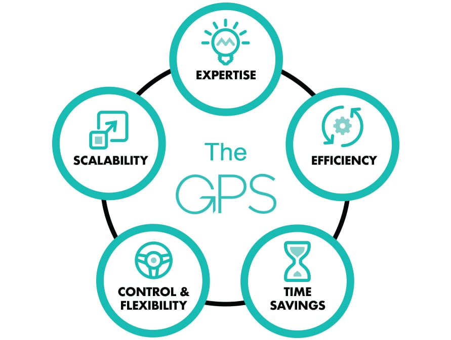 The GPS