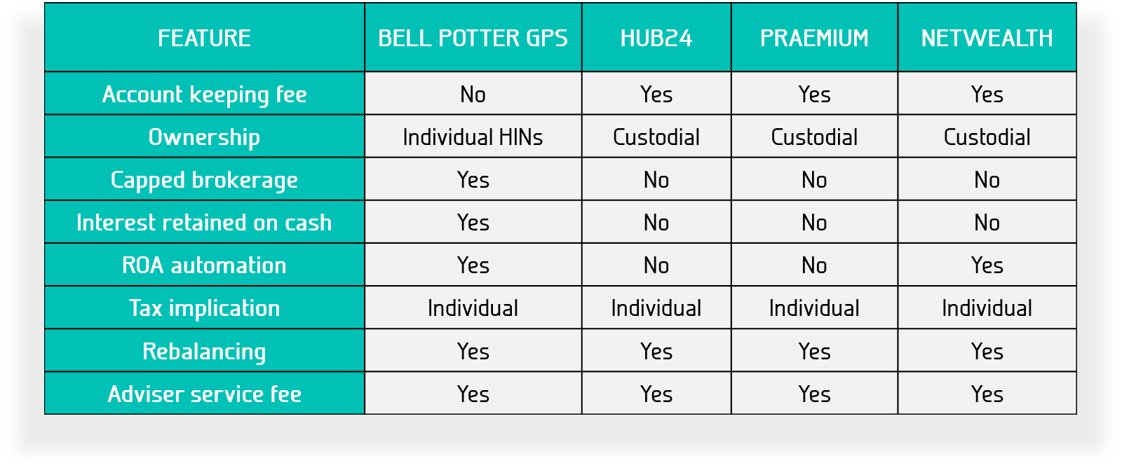 GPS Comparison table